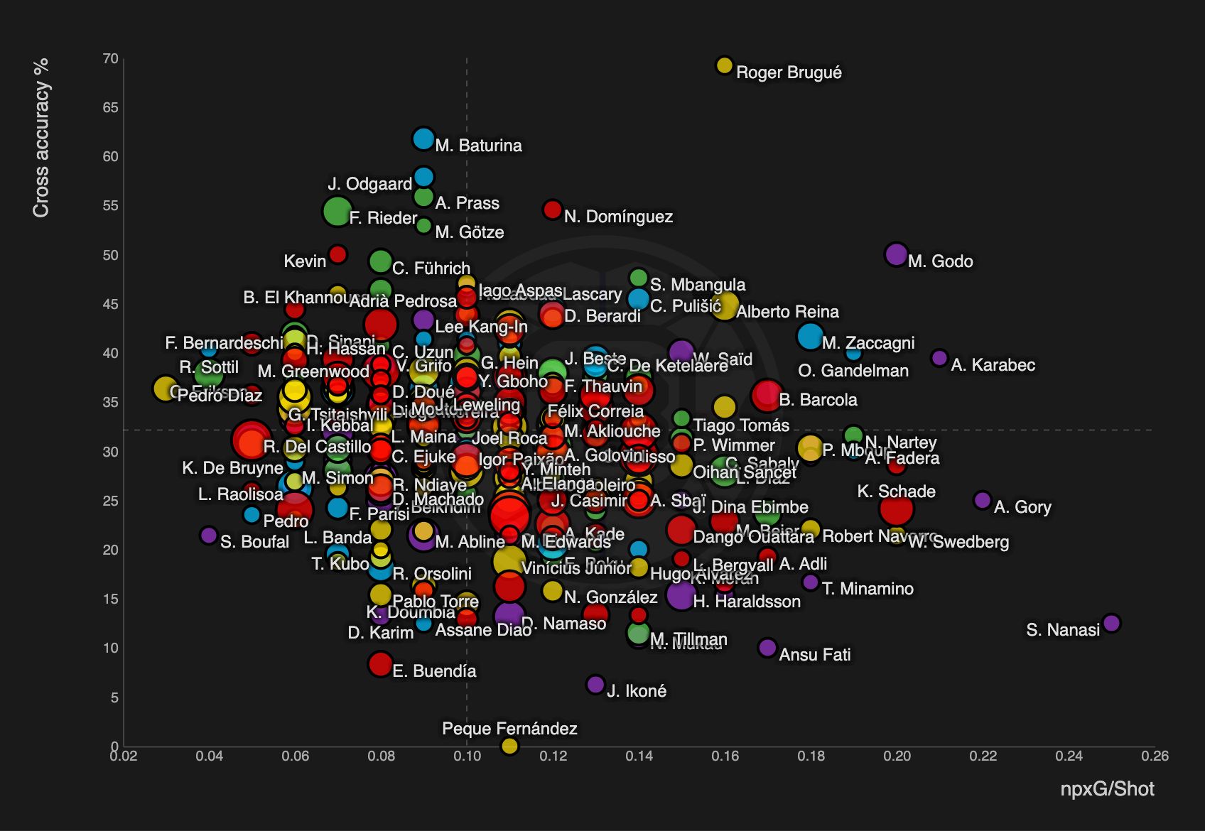 baturina % cross statistica