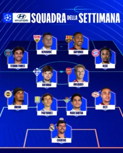 squadra della settimana