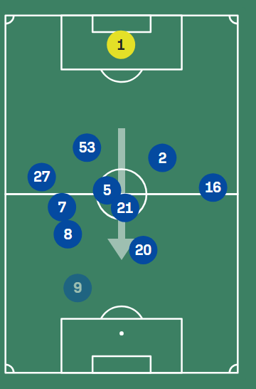 Posizioni medie Sofascore primo tempo Como-Sassuolo
